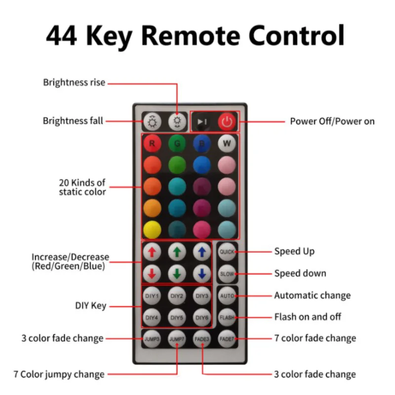  Светодиодная лента 12 В 5050 RGB 24 клавиши 5 м освещение для кухонного шкафа 36