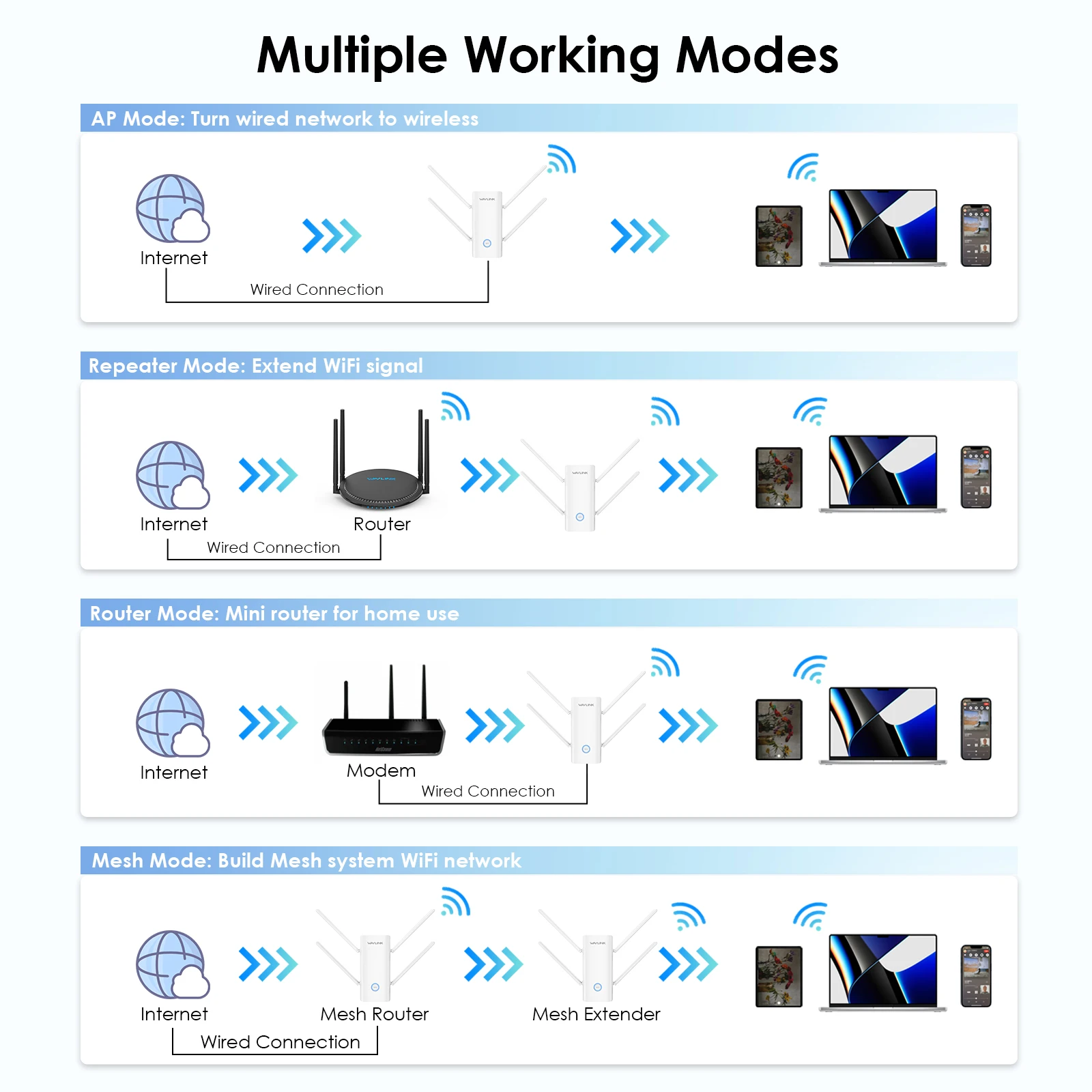 Оригинальная антенна маршрутизатора 5g вход Sim открытый Zte Wifi Zlt X28 корпус карты 4g/5g разблокированный низкая цена