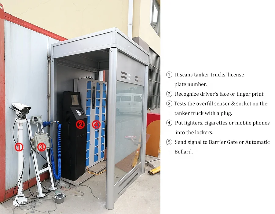 Система контроля доступа в нефтяных терминалов