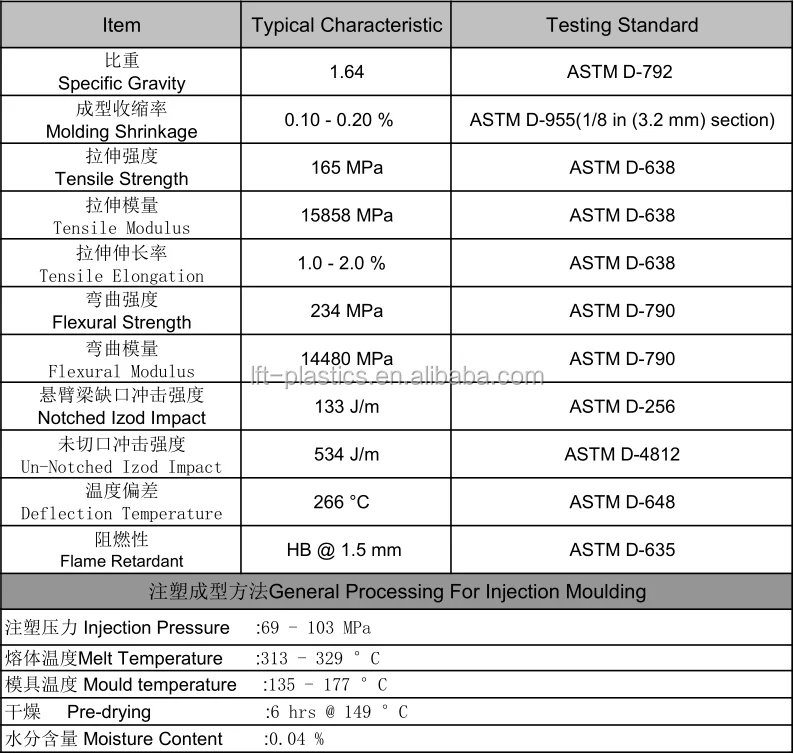 Xiamen LFT Flame retardant PPS filling 30% Glass Fiber Polyphenylene sulfide high strength thermoplastic resin composite for car