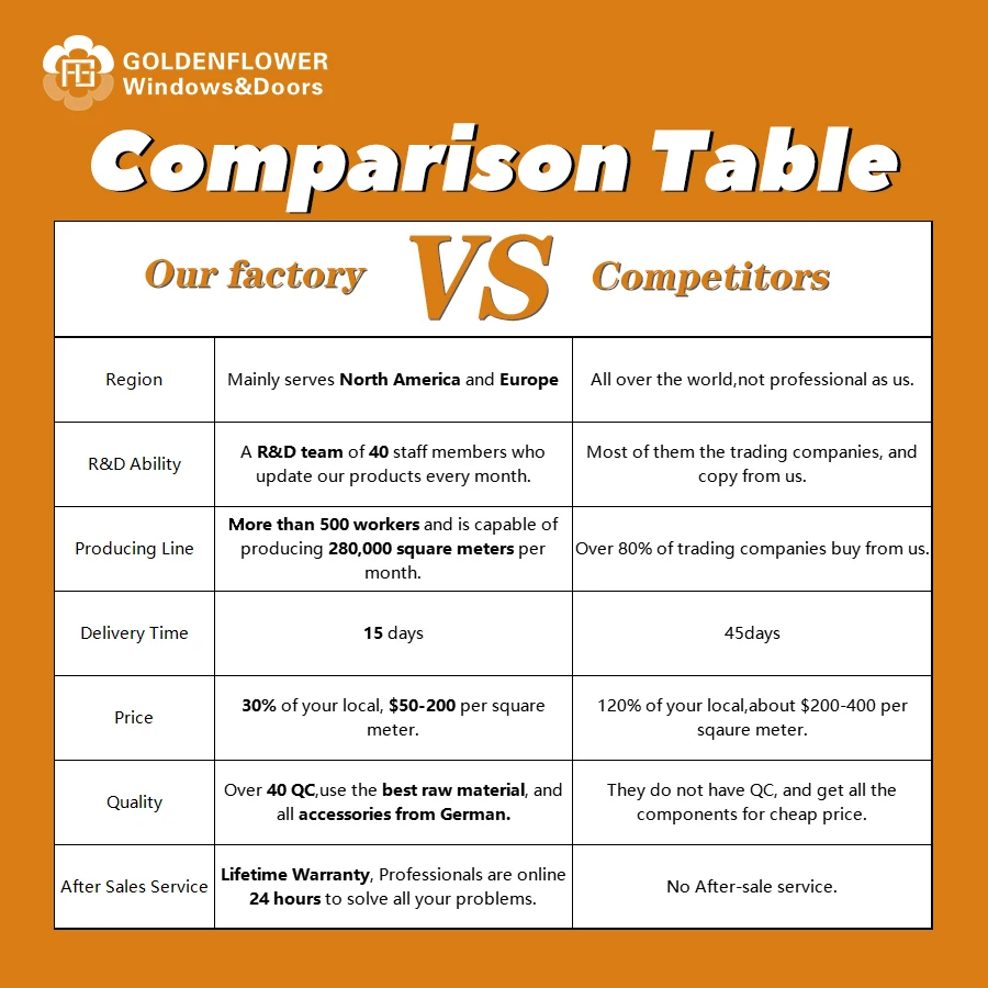 PVC Sliding window frame Double Pane Plastic Replacement Windows Vinyl Glass PVC Horizontal Plastic Window  luxury Windows