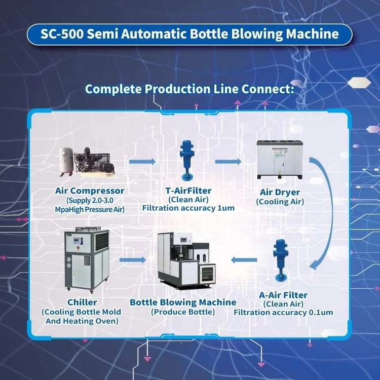 Самая стабильная машина для выдувного формования домашних