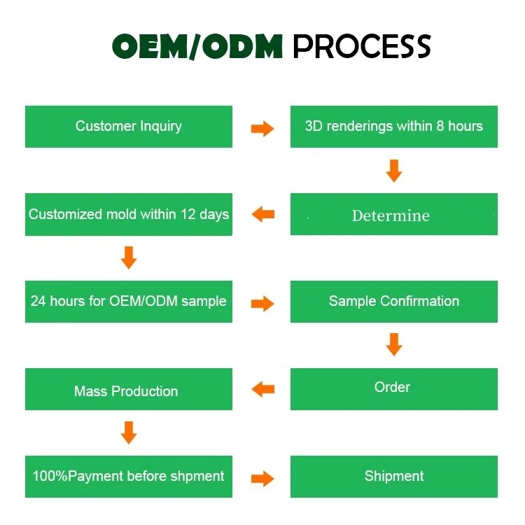 Anti-interference high power High pressure epoxy base iron powder core high powder inductor toroidal  inductor