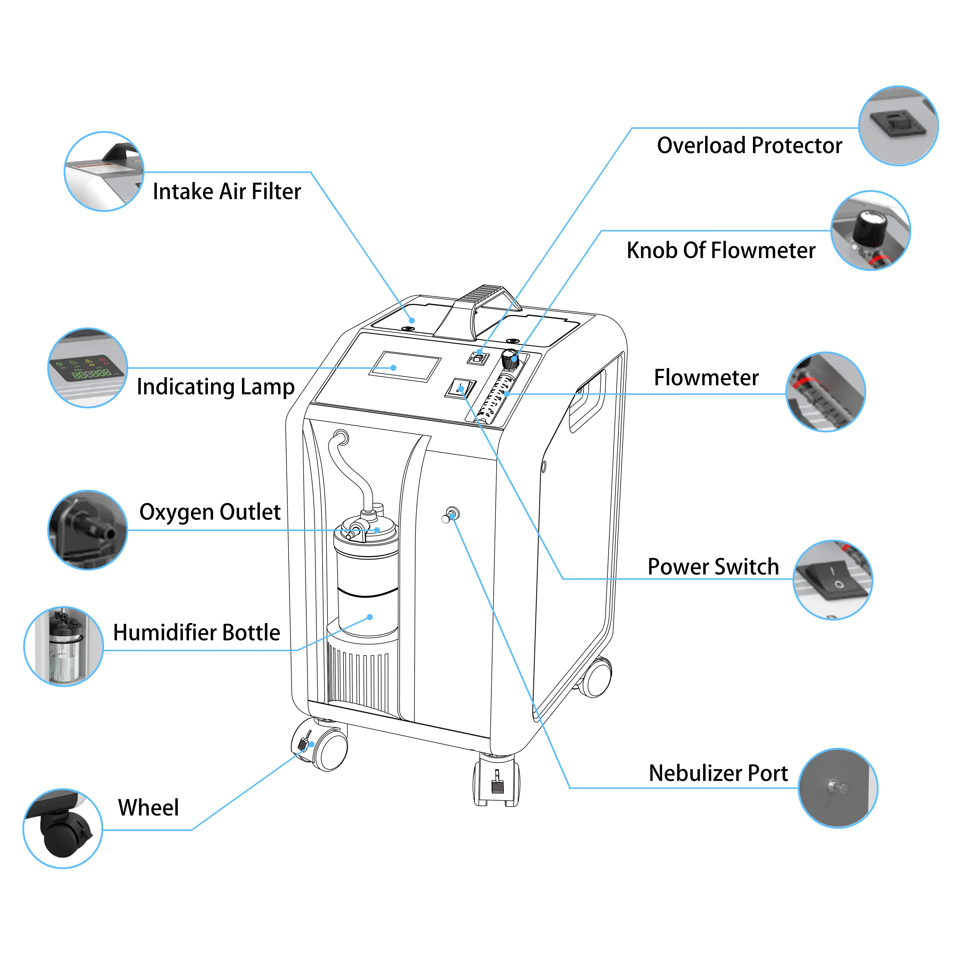 MICiTECH portable oxygen-concentrator 5 liter oxygen concentrator medical oxygenator concentrator