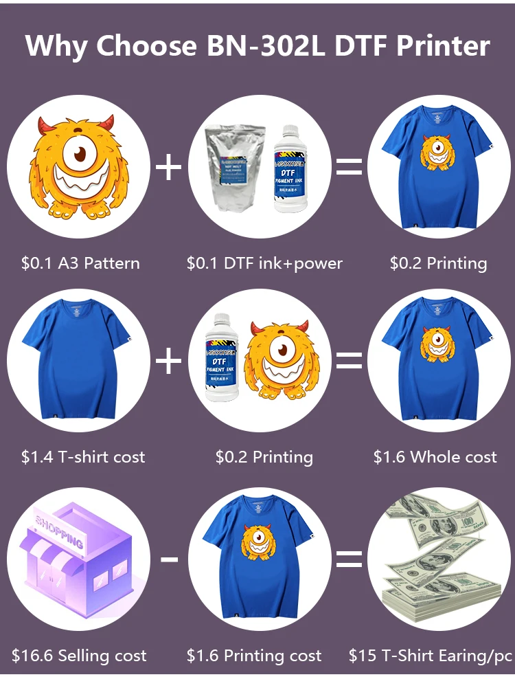 A3 Dtf printer for dtf printer with Cheap Wholesale Multifunctional T-Shirts, Bags, Shoes, More Operate