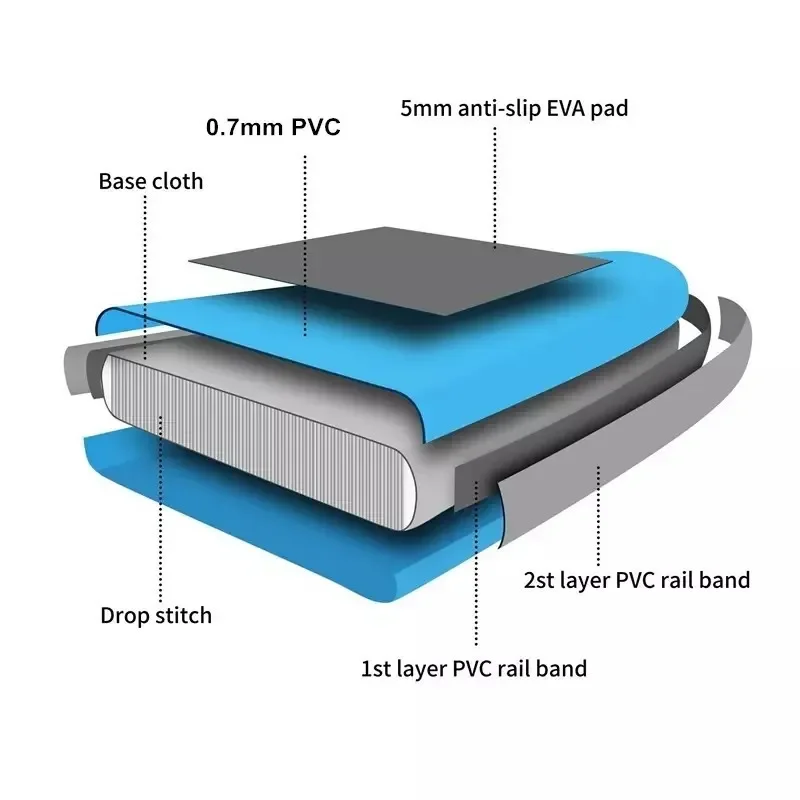 Summer Adults Water Toys Inflatable Stand Up Paddle Board Pvc Surfboard For Sea Beach