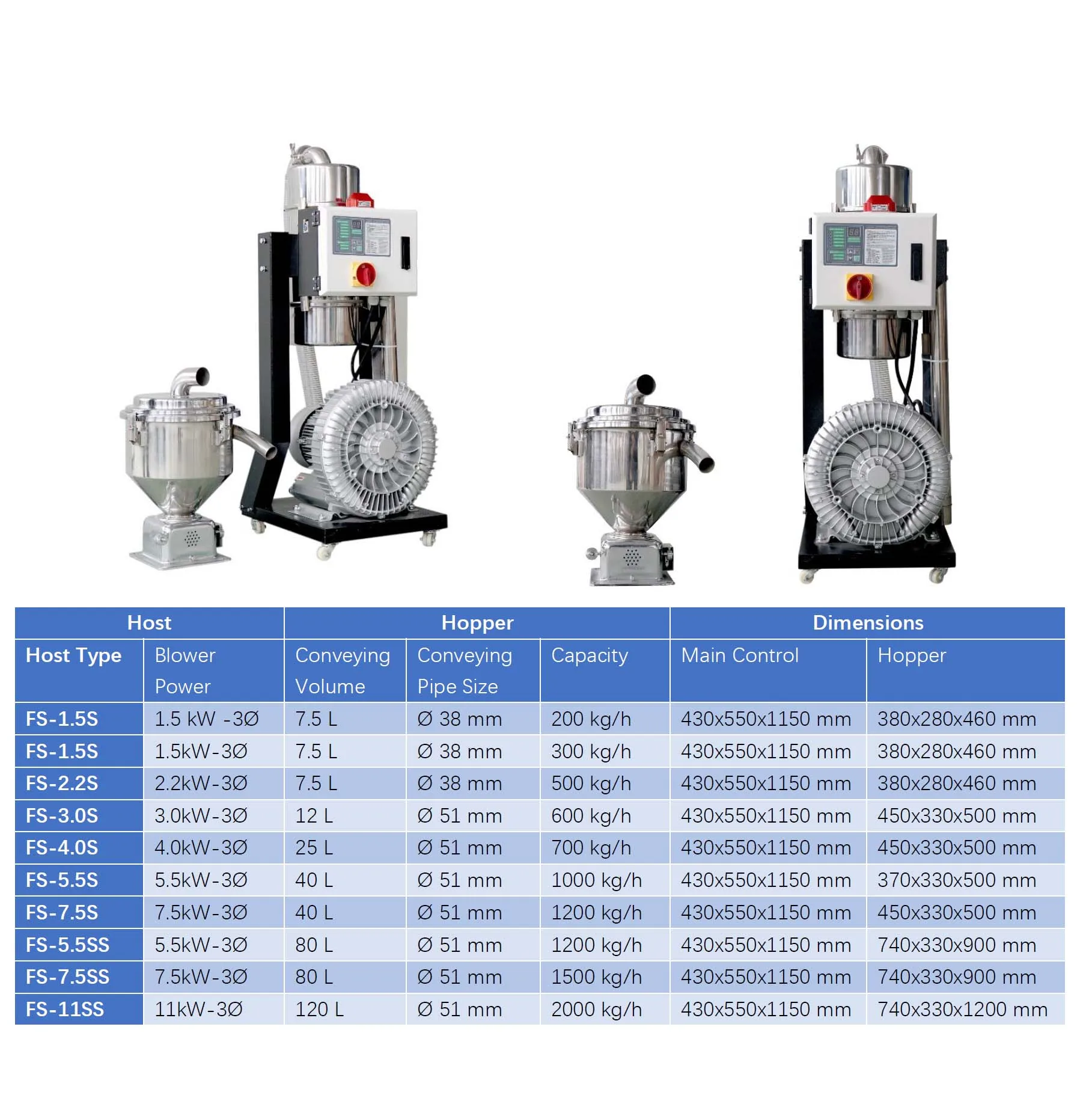 al-800g auto loader machine, auto vacuum loader food, auto vacuum loader machines to transport of pellet