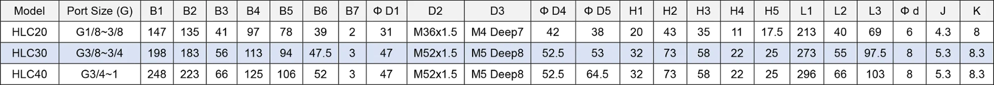 XMC HLC30-03 G3/8' inch pneumatic parts service units FRC midi metal design compressed air filter regulator lubricator