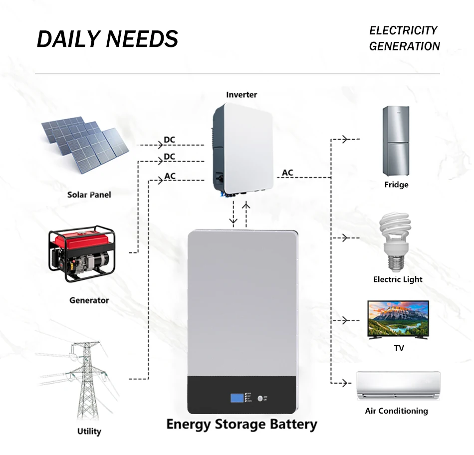 48V 51.2V 100A 200A Factory Direct Supply Price Solar Home System Wall Mounted LifePO4 Lithium-Ion Batteries