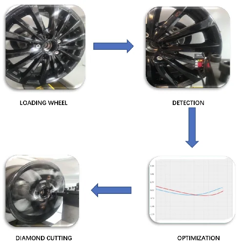 Great quality Automatic Alloy Rim Repair CNA Lathe Machine Fully Automatic Wheel rim repair machine