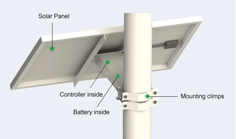 Smart 60ah Lithium Ion Battery Kit Ground-Mounted Solar Power System for Outdoor CCTV Cameras PV Power Generation