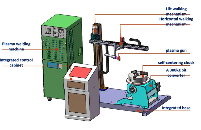 High precision multi-axis PTA plasma welding/cladding/surfacing machine