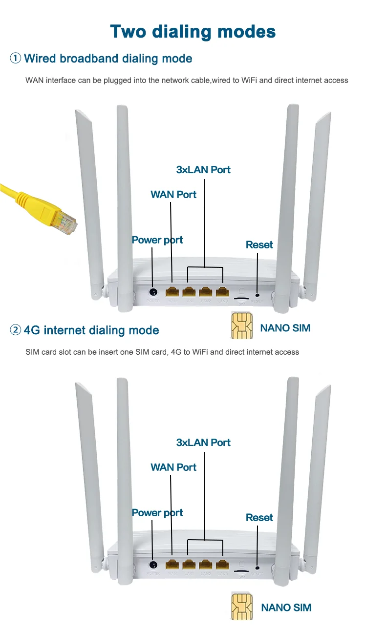 Cheap price 3g 4g Lte wireless router 300Mbps with Sim Card Slot Wireless Router for home