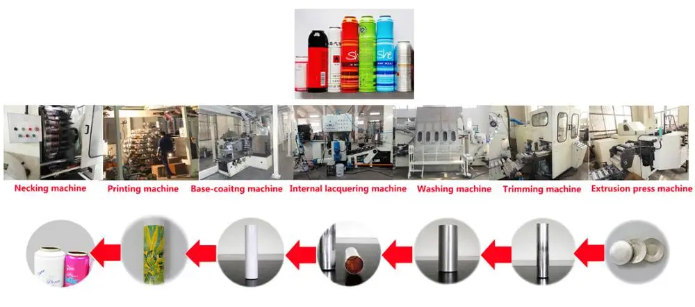 
AUTOMATIC MONOBLOCK CAN PRODUCTION LINE FOR SPRAY ALUMINUM CAN BY ALUMINUM BOTTOM MACHINE 