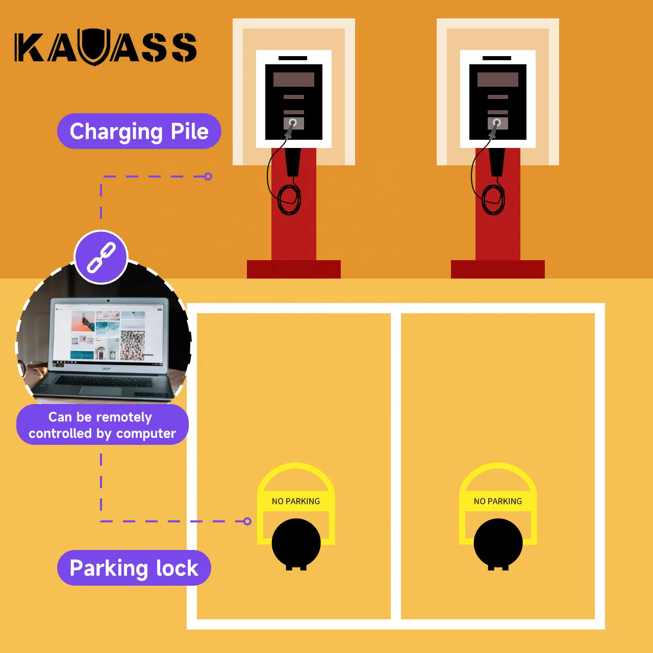 Blue tooth smart parking barrier lock protector solar app