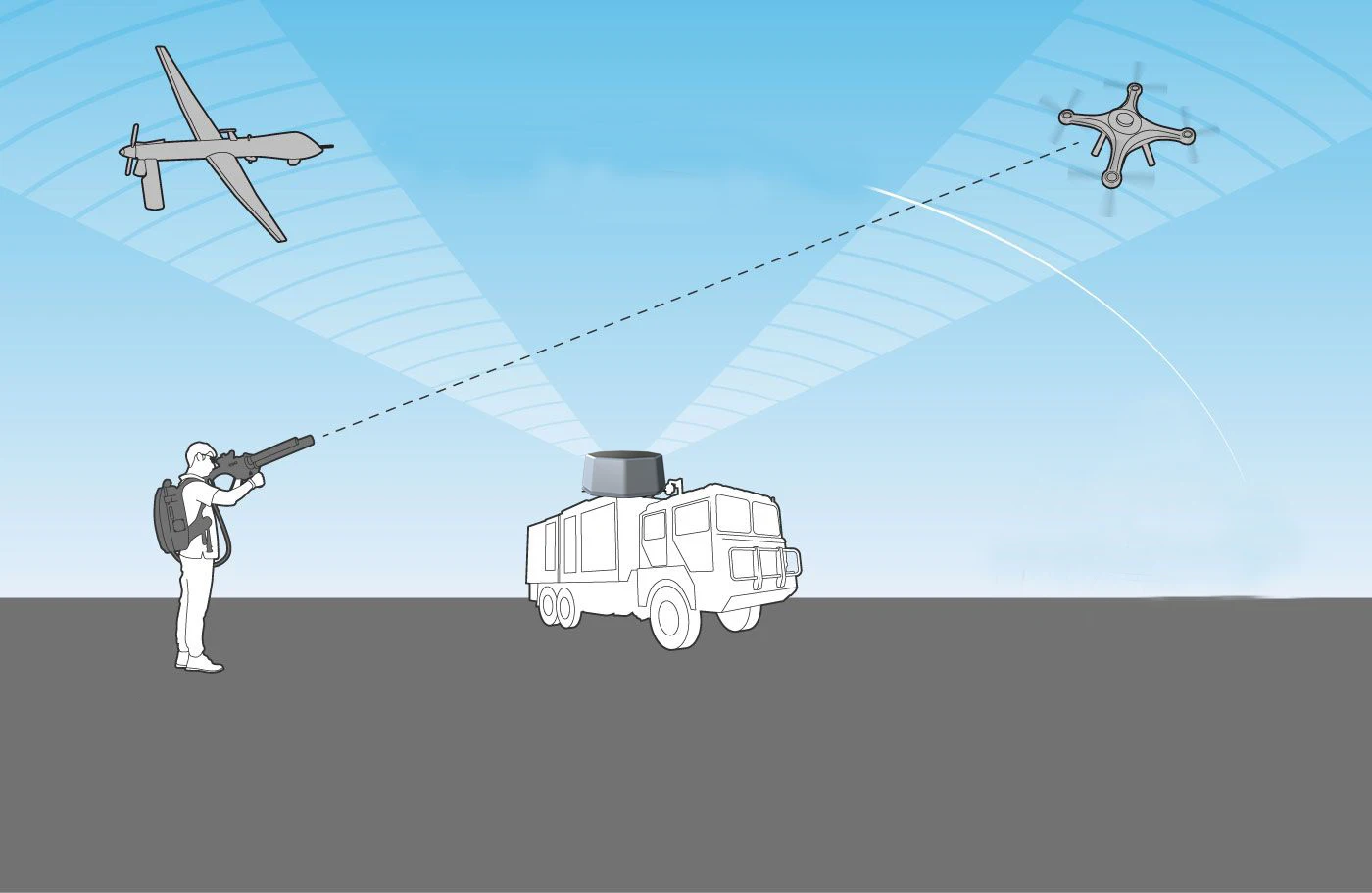 Anti-drone Jammer On-board Drone Detector And Jammer Car Anti Drone Jammer With Omnidirectional Jamming Mode