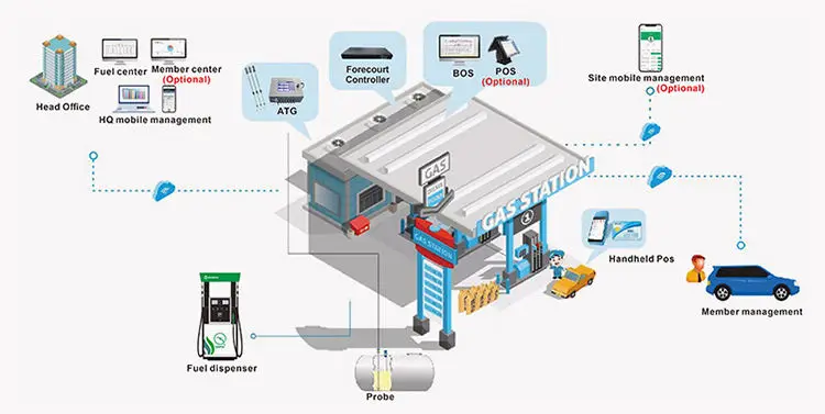 lpg filling scale controller lpg gas control lpg dispenser controller