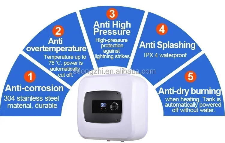 High quality house wall storage chauffe eau electrique 2.64gallon kitchen mini under counter square shape electric water heater