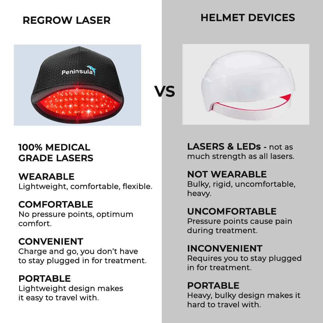 Peninsula 272 Laser Diodes For Hair Regrowth Therapy Laser Hair 650nm Red Light Therapy Cap Hat battery For 272 Laser Helmet