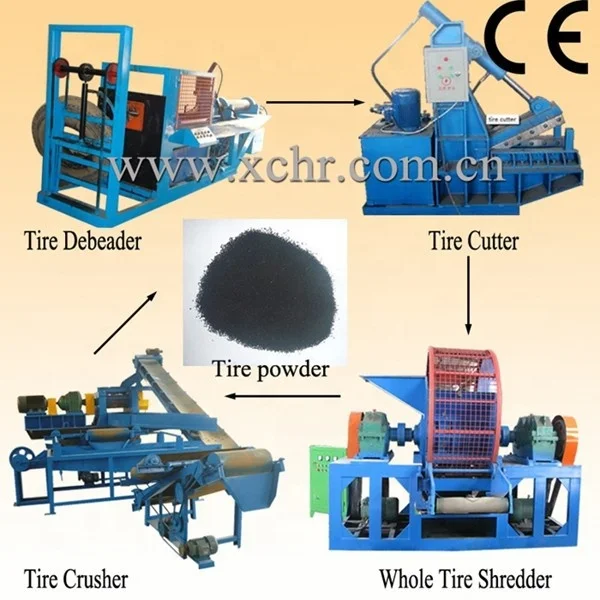Recycling Machine TS-1000 Rubber Shredder, Tire Shredder
