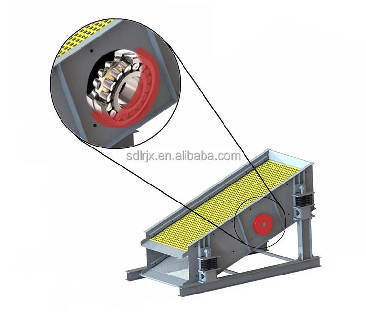 Vibrating screen bearing