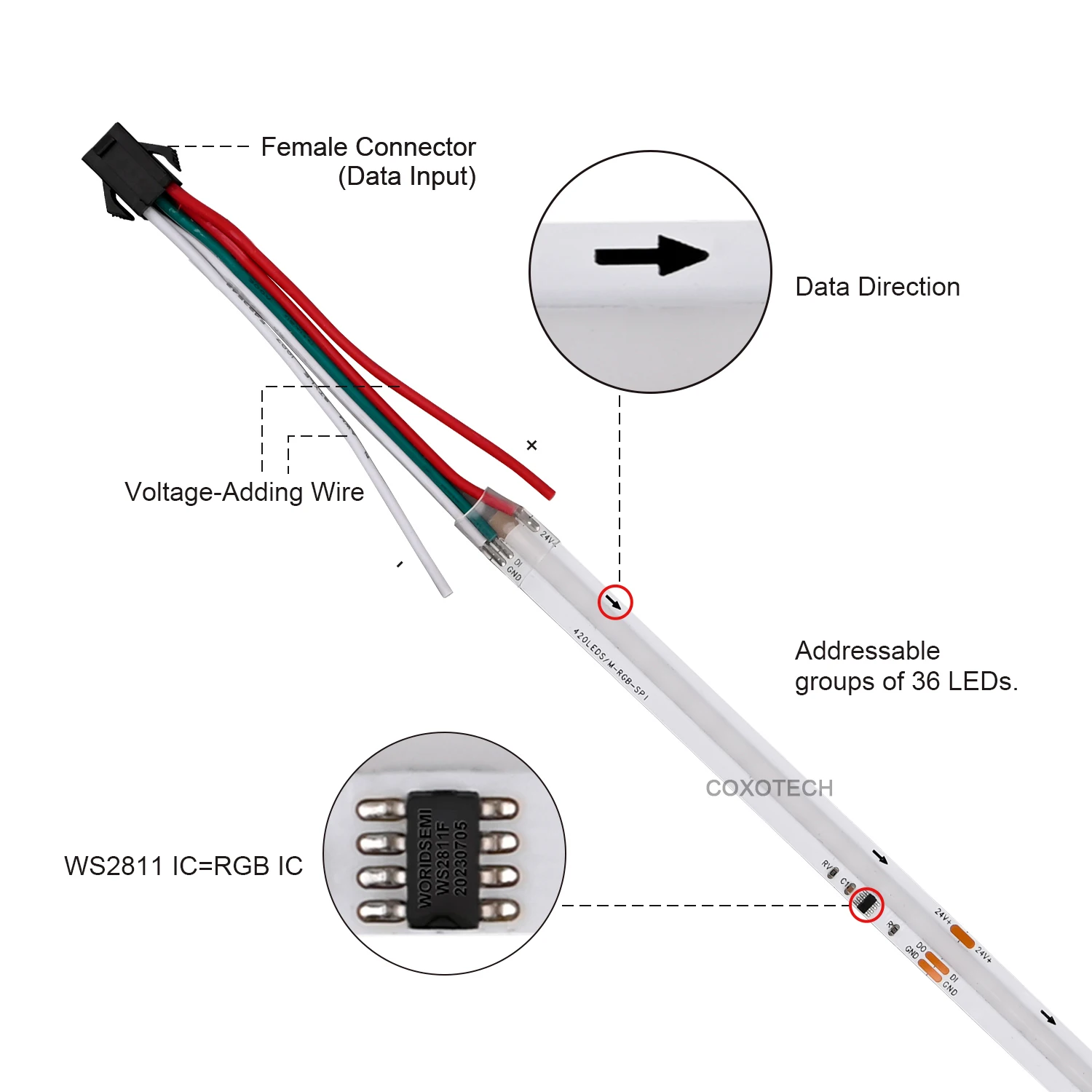 COXO Ws2811 Cob Led Strip Colorful Color Dmx Digital 2812b Ws2812 Pixel 5v Rgbic Addressable Light Ws2812b