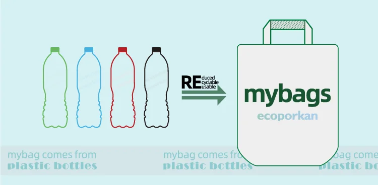 Custom Recycled Beach Style Women Tote Bag Eco Friendly RPET Water Bottles Reusable Doubdle Handle Shopper Bag With Inner Pocket