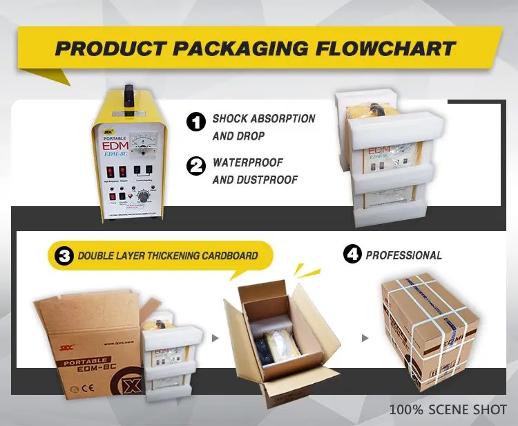 EDM Small Hole Drilling Machine Price Portable Spark Erosion Machine Broken Tap and Drill Remover Wire Cutting Machine