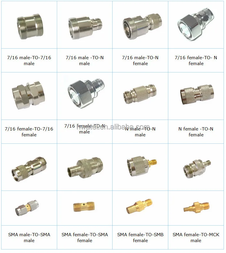 RF connector n male for 1/2 cable raw lowest best zhenjiang factory price
