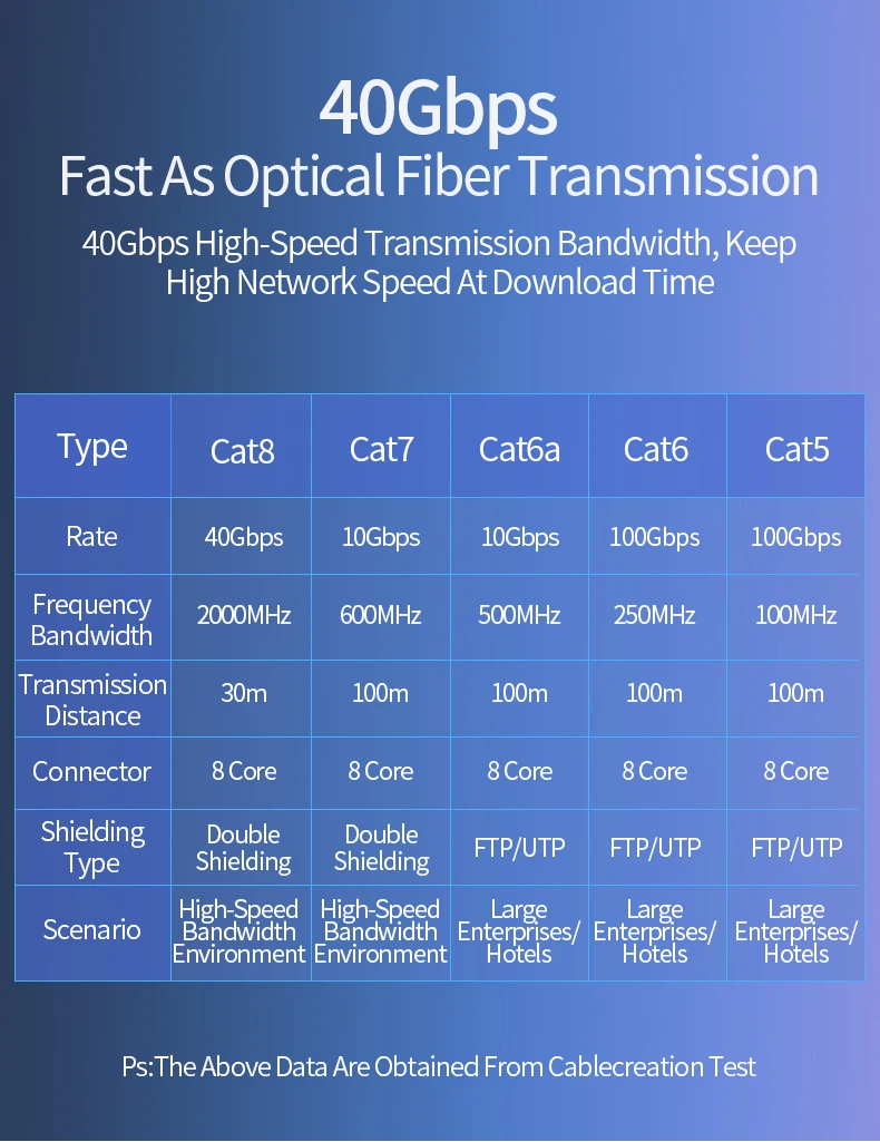 Cablecreation CAT8 Ethernet Cable 40Gbps 2000MHz S/FTP Cat 8 RJ45 Network Lan Patch Cord
