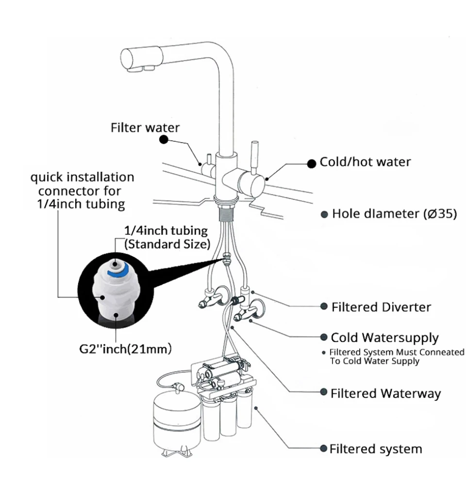 Lead-free 3 way Filtered Drinking Mixer Tap Stainless Steel Satin Water Purifier Kitchen Faucet Water Mixes for RO Water System