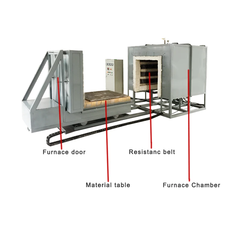 bogie hearth furnace5