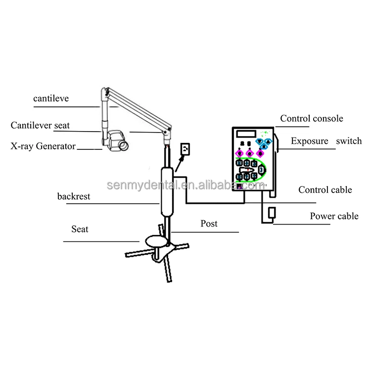 S601 Good Quality Dental x ray Tube Standing Dental X-ray Machine with Moving wheel