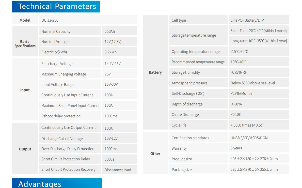 Hot sell Blue Carbon Lithium Battery 24v200ah Wall Mounted Battery Smart BMS Home Energy lifepo4 battery for solar home system