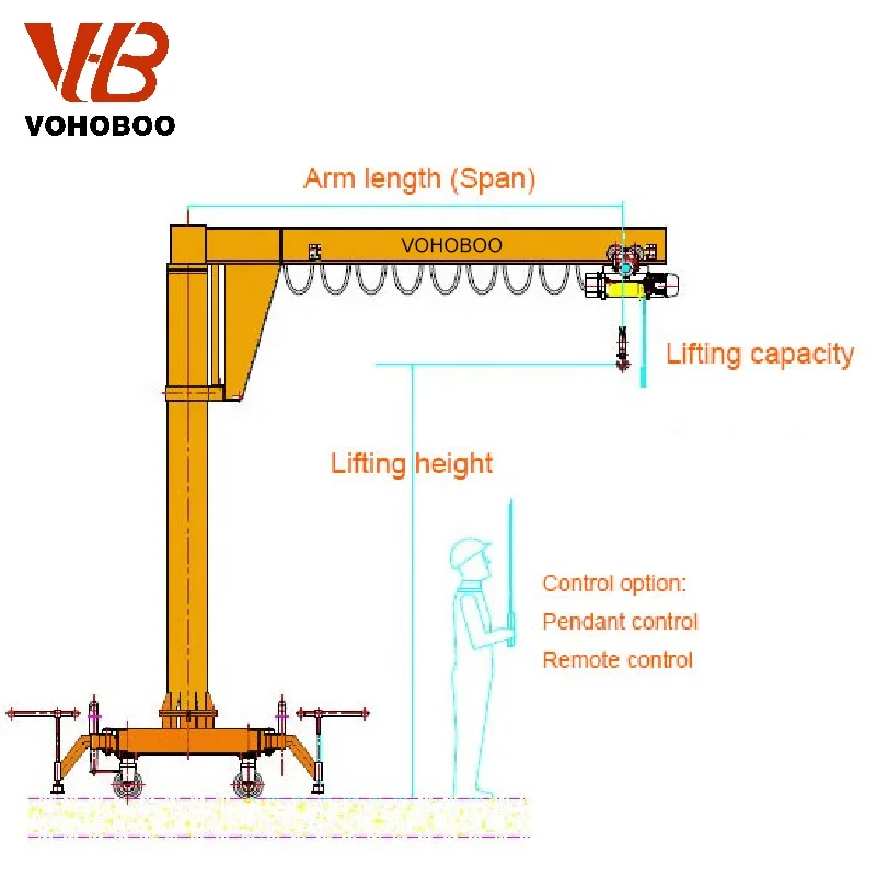 Vohoboo Column JIB Crane 1Ton 2Ton 3Ton 5Ton Crane Arm 2-10m 0-360 Rotation JIB cranes for Sale