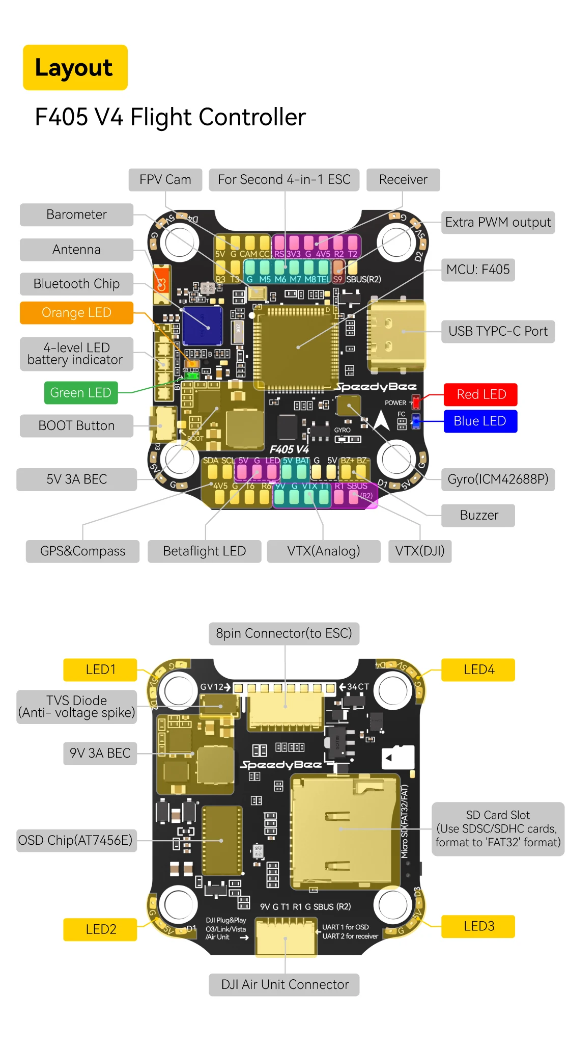 SpeedyBee F405 V4 BLS 60A 30x30 FC&ESC Stack Flying Tower BT Flight Controller BLHeli S J-H-40 4IN1 ESC for FPV Drone 3S-6S Lipo