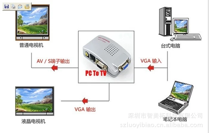 PC to TV Converter VGA to RCA S-Video Mac Computer Laptop to Composite Video Switcher