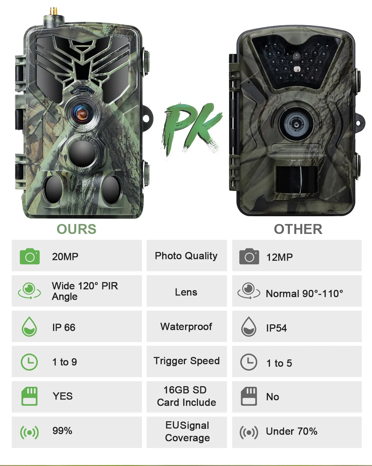 Cheap HC-810LTE 4G Hunting Trail Camera MMS SMTP Live Video Camera 1080P 20MP Waterproof IP65 Wireless Infrared Wildlife Camera