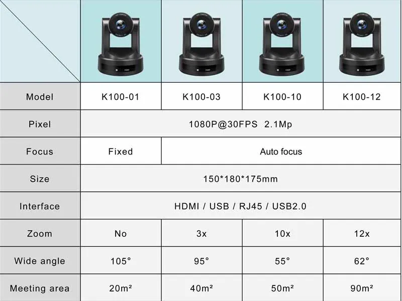 Hd 1080p видеокамера для конференц-зала, камера для конференц-зала