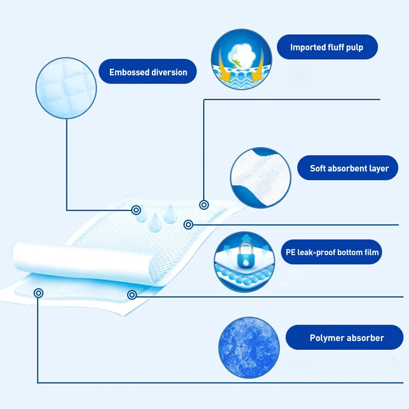 blue disposable underpad