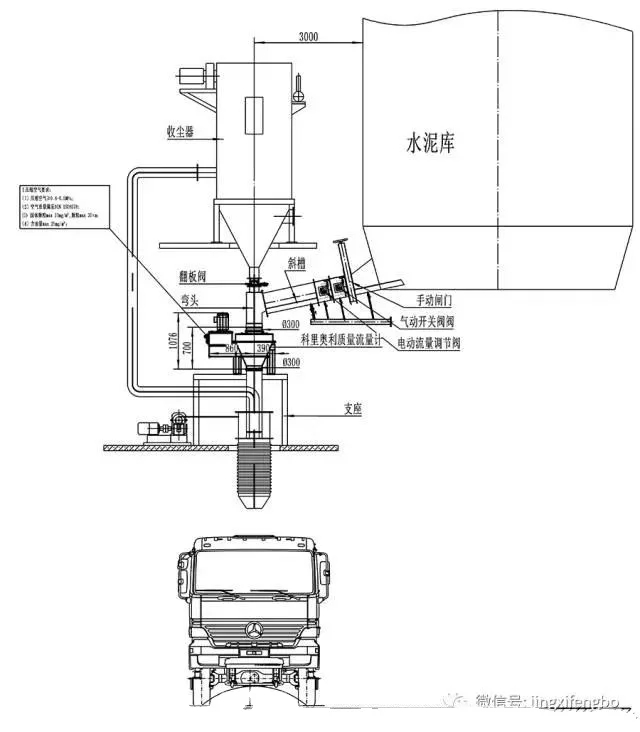 flow meter for tank feeding of bulk powder above bulk cement bellows