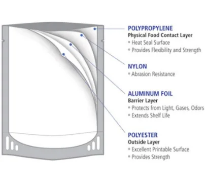 Pu glue of two component liquid polyurethane glue laminating films packaging adhesive