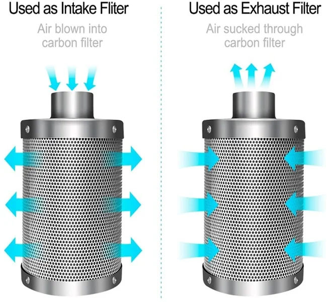
Durable Using Low Price activated carbon air filter hepa for home 