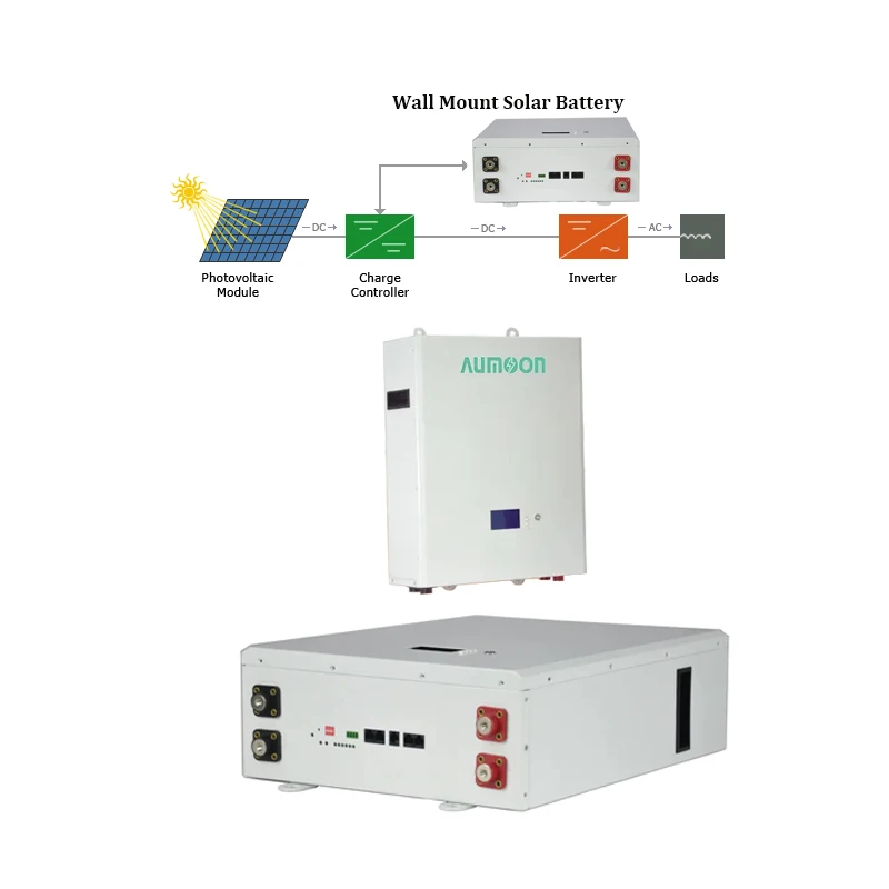 Power Wall Home LiFePO4 Battery Solar Energy Storage System Wall mounted Lithium Batteries LiFePO4 48V Batteries