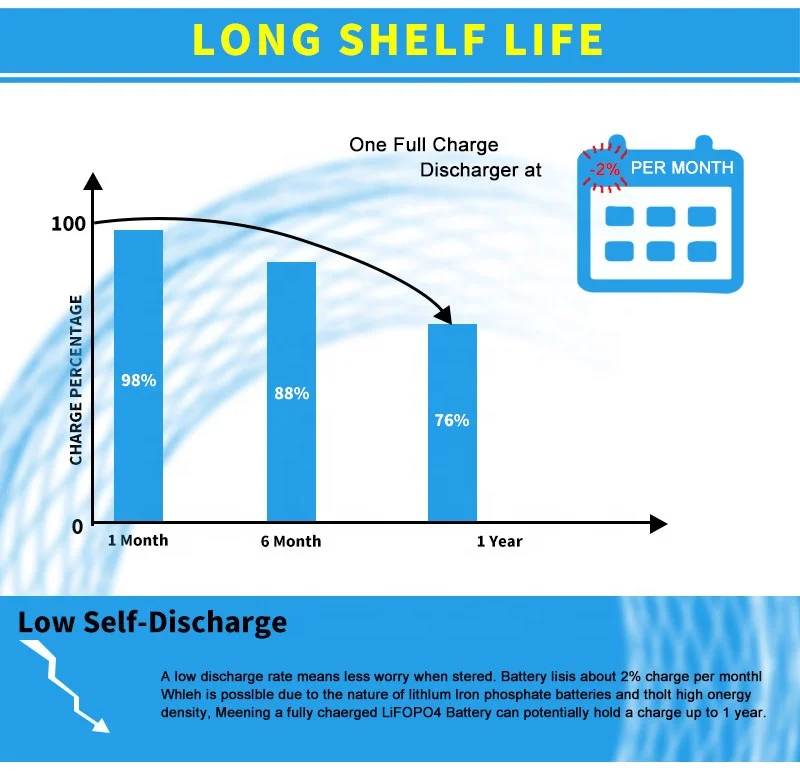 High Quality Deep Cycle 12V 200Ah Lifepo4 Lithium Iron Battery for solar energy system