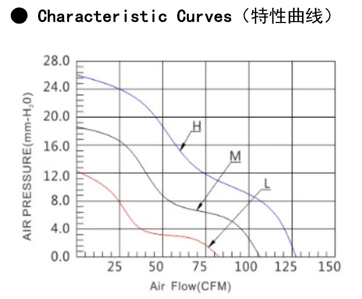 3 Years Warranty Support Sample PWM Speed Regulated Ball Bearing Cooling DC Fan