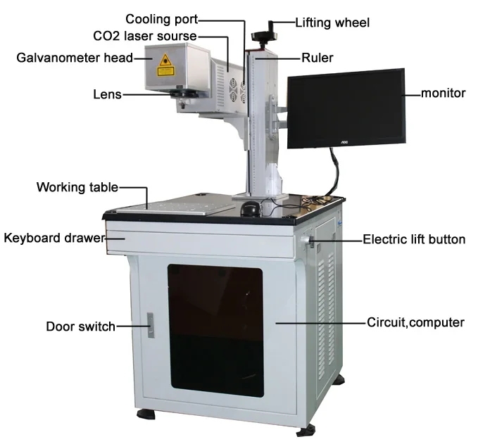 New Arrival 30W Printer Machine Faserlaser Co2 Marking Cnc 100W Ultra Fast Engraver Cabinet Integrated Portable Fiber Laser
