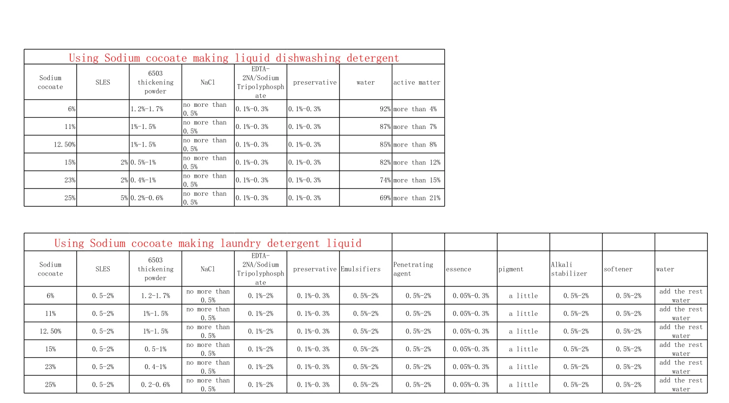 detergent raw material liquid detergent formulations for detergent making