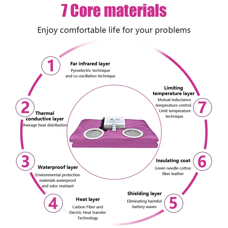 650W New Infrared Sauna Thermal Blanket Electric Body Spa Stretchable Hand Sleeve Design Digital sauna infrarrojo Blanket