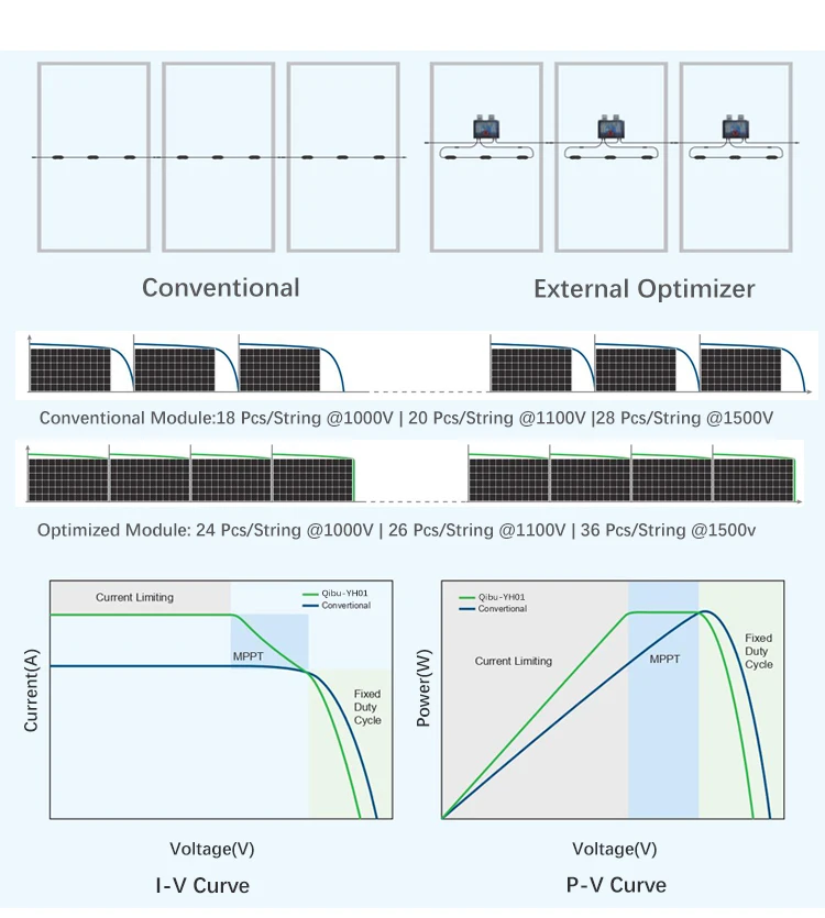 Qibu PV Panels MPPT External Optimizer 650w Solar Power System Optimizer For Solaredge Roof Use